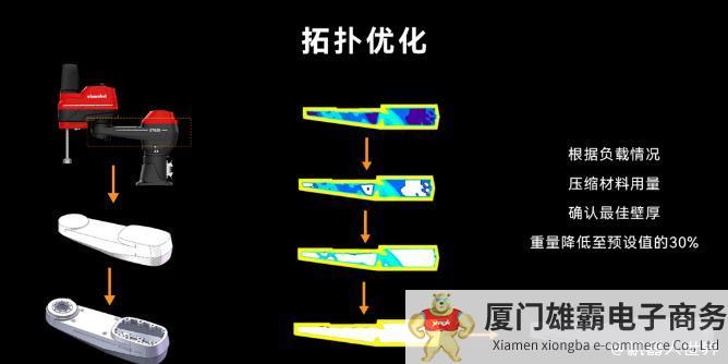 阿童木机器人SH系列和ST系列发布，加速SCARA机器人高端领域的国产替代