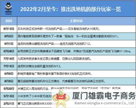 洗地机行业当前面临的挑战有哪些？洗地机的热度还能持续多久