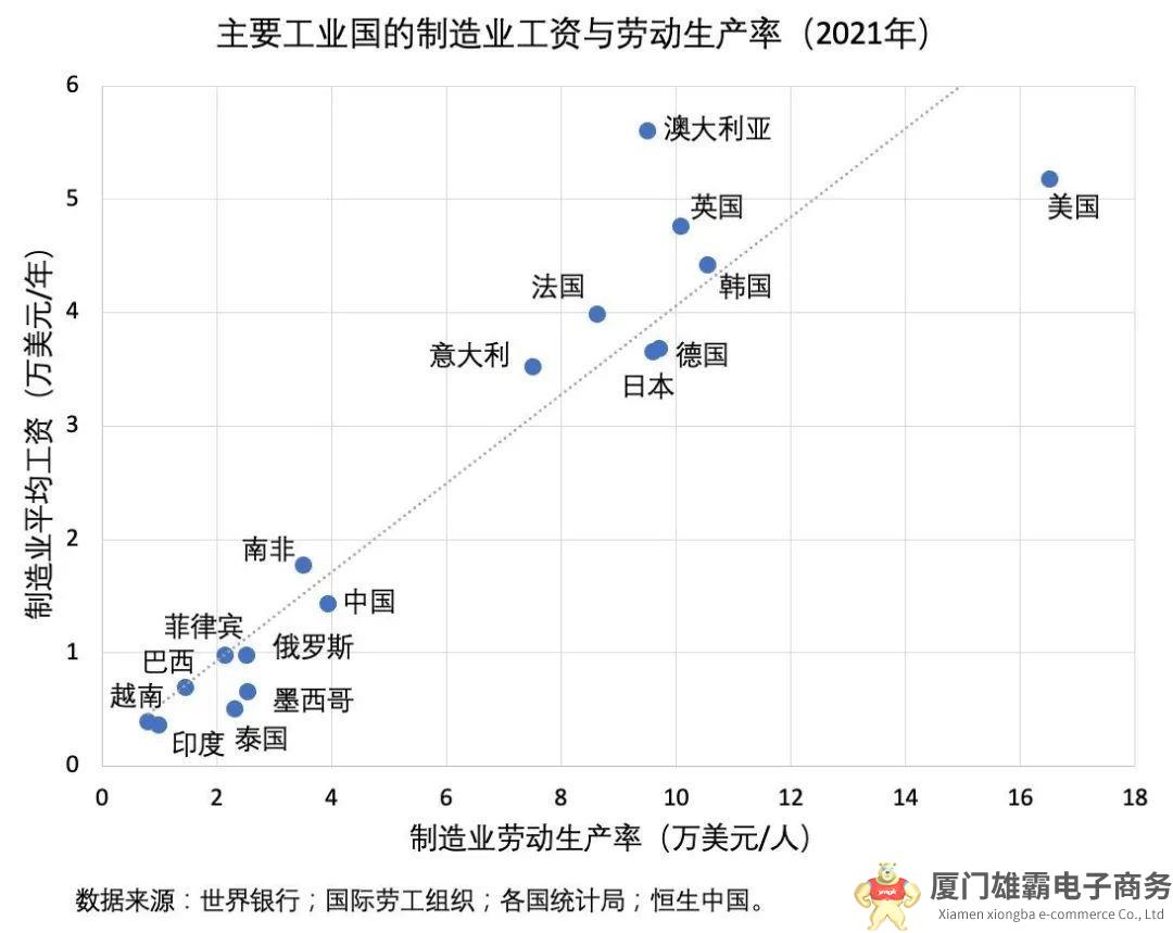 制造业投资的驱动逻辑生变，​中国制造业面临三大挑战