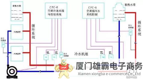 循环泵工作原理,循环泵正确安装示意图,循环泵如何选择