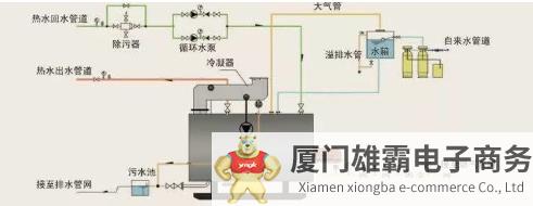 循环泵工作原理,循环泵正确安装示意图,循环泵如何选择