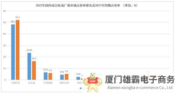 宁德时代推出“锂矿返利”计划，向新能源车企让利，能摆脱危机感吗？