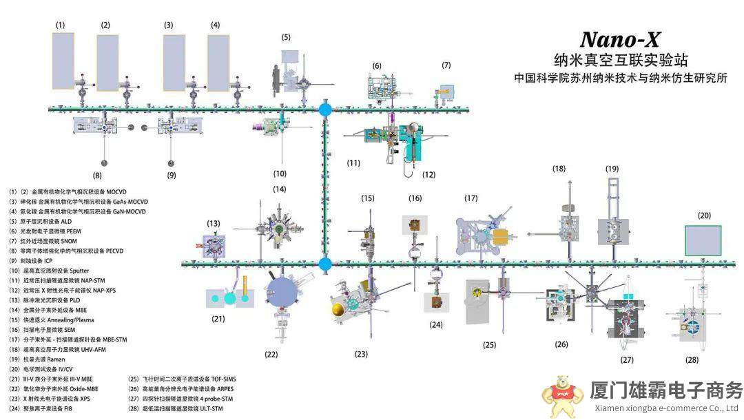 走进纳米真空互联实验站Nano-X——提升纳米级器件研发和制造的效率