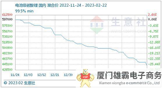 宁德时代推出“锂矿返利”计划，向新能源车企让利，能摆脱危机感吗？