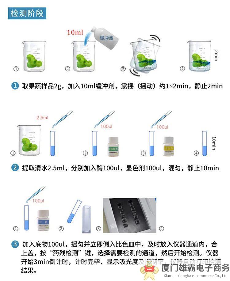 ​农药残留检测仪怎么用？农药残留检测仪多少钱一台