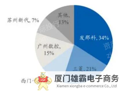 我国机床行业或迎来新一轮上行周期