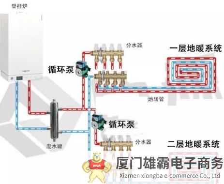 循环泵工作原理,循环泵正确安装示意图,循环泵如何选择