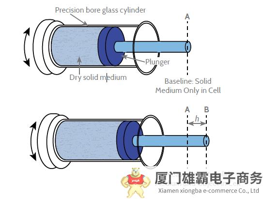 ​密度计原理与使用，密度计如何测量密度