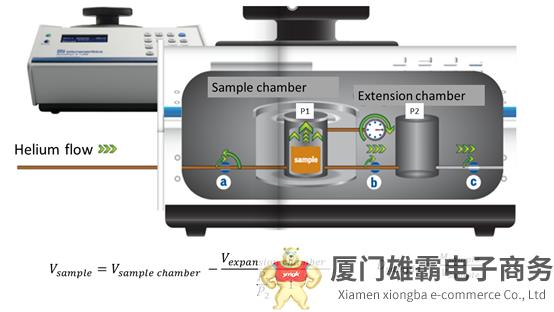 ​密度计原理与使用，密度计如何测量密度