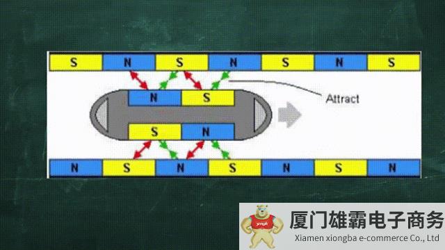 ​磁悬浮原理（磁悬浮技术的原理及应用）