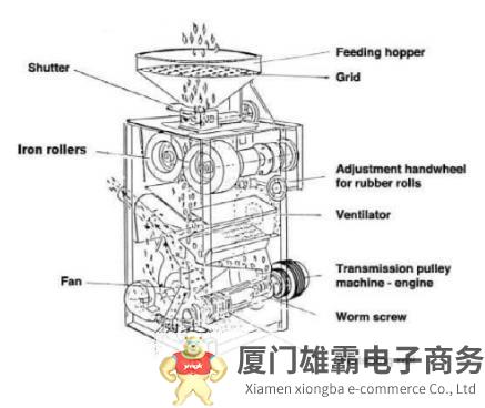 ​碾米机原理，三种不同类型的碾米机构造及工作原理