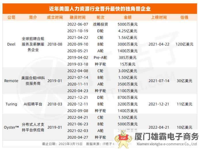 经济下行下人力资源行业却成为投融资热点，国内市场如何搅动热点？