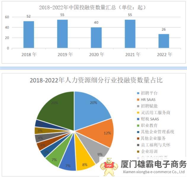 经济下行下人力资源行业却成为投融资热点，国内市场如何搅动热点？