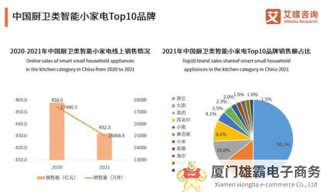 小家电行业“内卷”不停，厨房小家电有必要“高端化”吗？