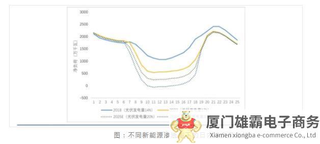 新能源配储政策带来发展东风，“储能产业链新发展趋势”信号释放