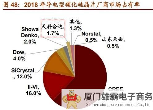 半导体产业向中国转移：乘上东风，这些材料将大有作为