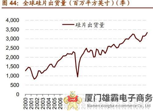 半导体产业向中国转移：乘上东风，这些材料将大有作为