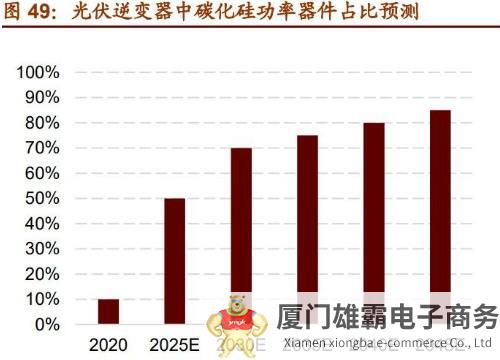 半导体产业向中国转移：乘上东风，这些材料将大有作为