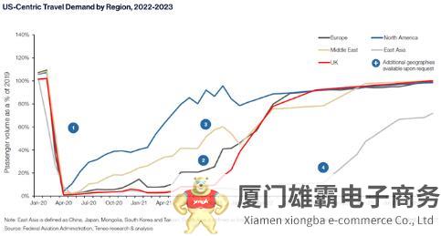 谁将为AAM全力推进复合材料制造？一文探秘空客和波音的林林总总