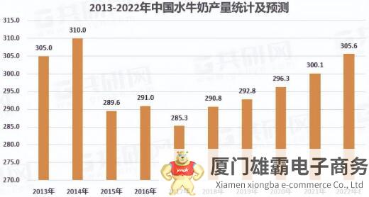 2022年水牛奶销量逆势增长，搜索指数翻倍：小品类能跑出大品牌？