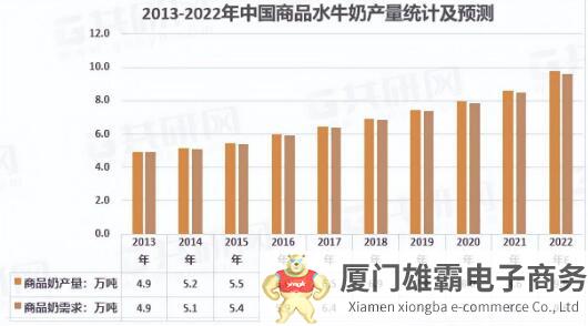 2022年水牛奶销量逆势增长，搜索指数翻倍：小品类能跑出大品牌？