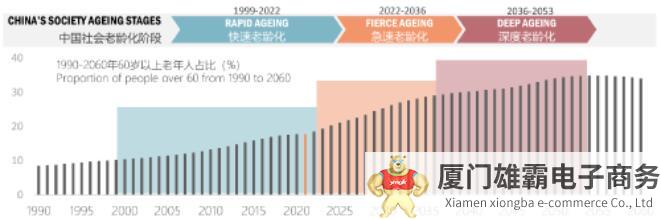 抢“食”银发经济？深挖老年食品的四大发展阶段和三大创新趋势