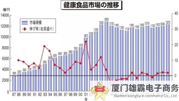 抢“食”银发经济？深挖老年食品的四大发展阶段和三大创新趋势