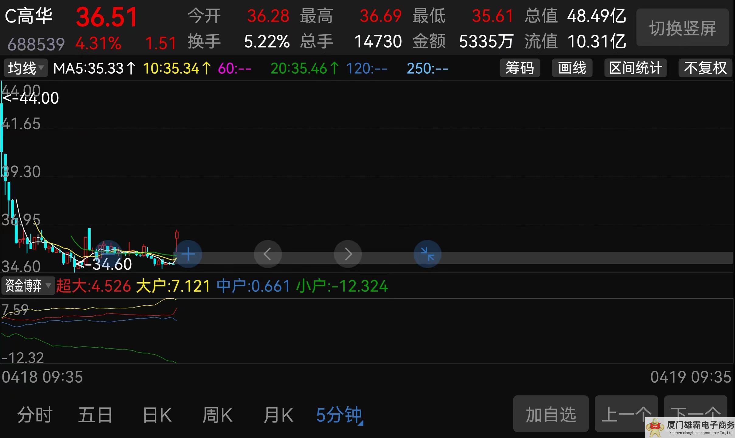 超募6.35亿元！第一家被美国“拉黑”后IPO的传感器公司，竖起国产替代大旗！