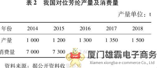 对位芳纶被誉为“黄金丝”，国货大多应用在低端市场：如何破局？