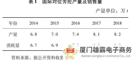 对位芳纶被誉为“黄金丝”，国货大多应用在低端市场：如何破局？