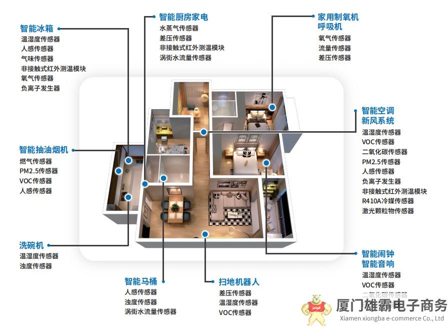 打破“卡脖子”，完成国产化替代！像深耕传感器领域近20年的张宾致敬