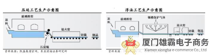 各地积极布局光伏玻璃产业，成本控制成为企业核心竞争力