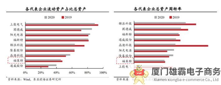 各地积极布局光伏玻璃产业，成本控制成为企业核心竞争力