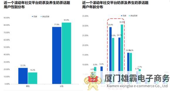 沙煲柠檬茶成新潮流，地域茶饮品牌如何实现全国化？