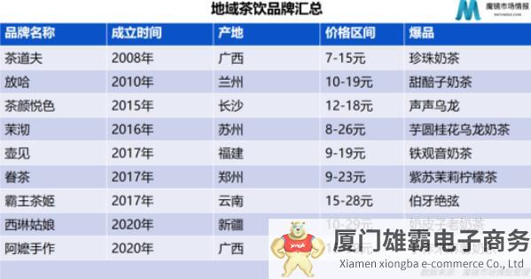 沙煲柠檬茶成新潮流，地域茶饮品牌如何实现全国化？