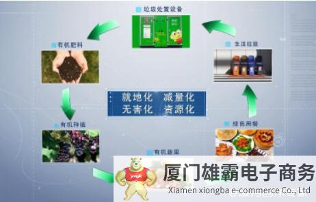 湿垃圾的资源化处理困难重重，但这些“黑科技”加持就是不一样