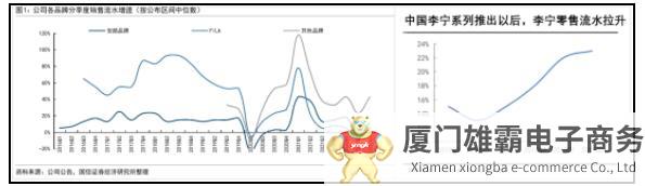 安踏李宁“恢复元气”涨价，是谁给了它们勇气？