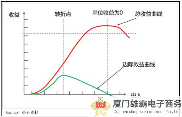 安踏李宁“恢复元气”涨价，是谁给了它们勇气？