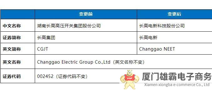 被评技术创新“国字号”！探究单项冠军企业——长高电新的成长秘诀