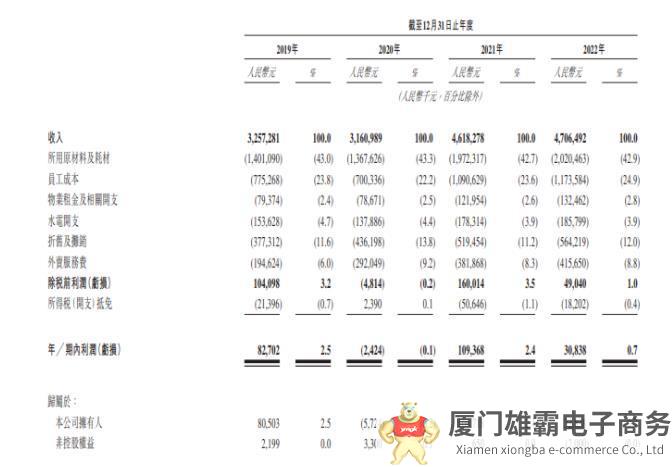 乡村基三战IPO，“中式快餐第一股”大混战谁能先人一步 ？