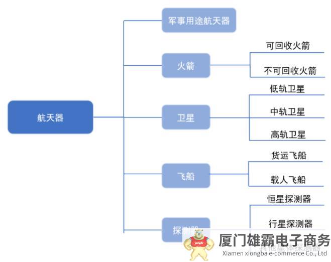 全球商业航天产业如火如荼，商业“飞船”是个新赛道的好生意？