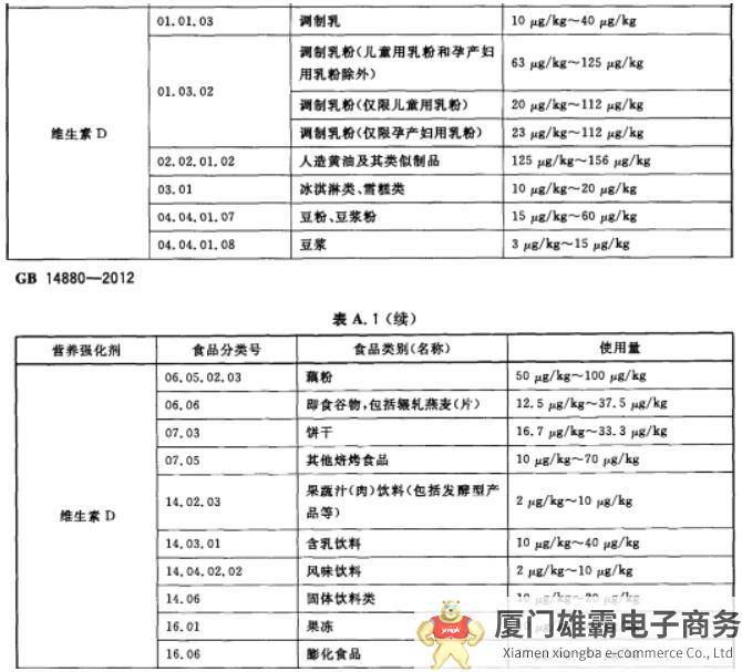 维生素D成她经济的新风口，起底与“她”相关的新研究和法规