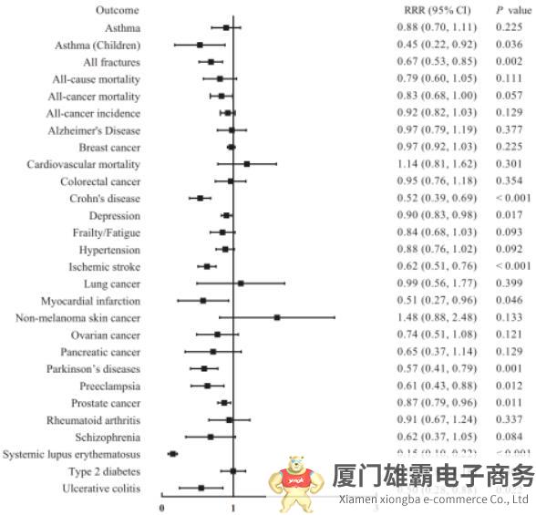 维生素D成她经济的新风口，起底与“她”相关的新研究和法规