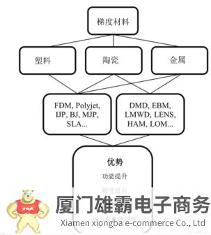 3D打印新法面世，新材料的发现和制造游戏规则将被改变！