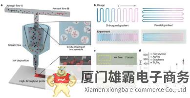 3D打印新法面世，新材料的发现和制造游戏规则将被改变！