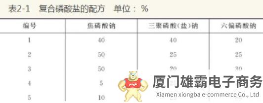 发色剂、着色剂、防腐剂…肉制品加工常用的添加剂都有啥？