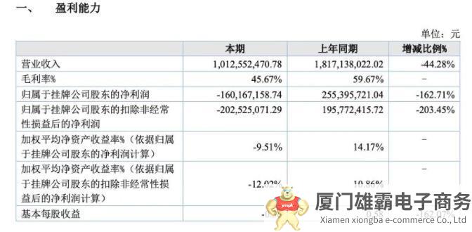 从天地壹号到壹号土猪，看北大才子陈生的“吃与喝版图”