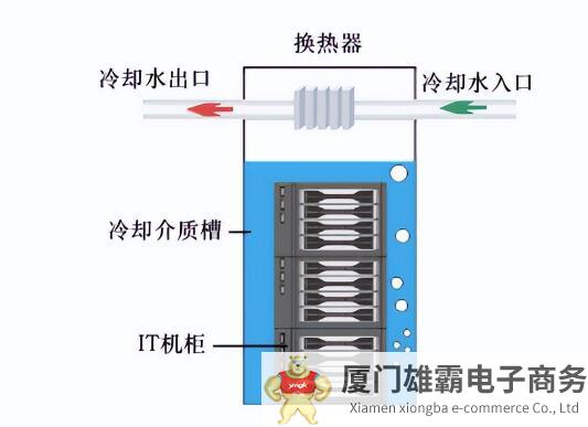 是什么让三大运营商联手？高算力催生液冷服务器需求