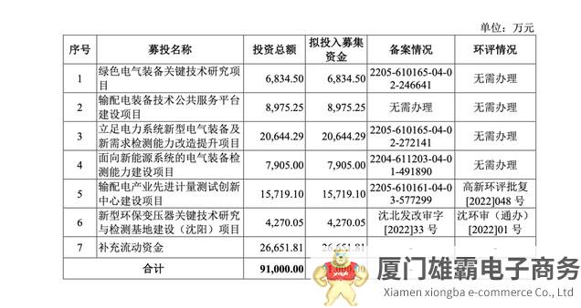 从“老字号”到科创板上市，历经62年，西高院的“突围”靠的是什么？