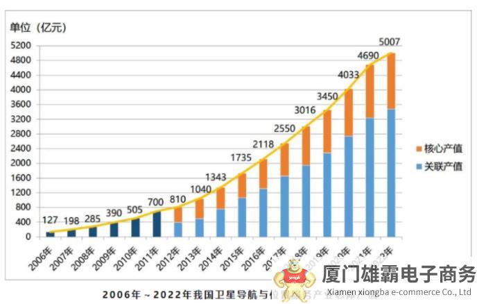 “北斗+”与“+北斗”产业快速深化发展，正悄然撬动亿万级市场